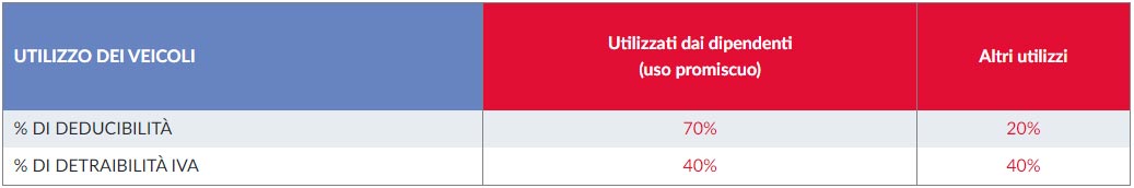 Oprent noleggio a lungo termine: Vantaggi
