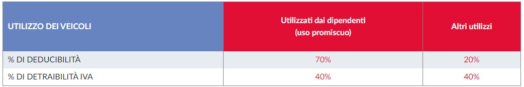 Oprent noleggio a lungo termine: Vantaggi
